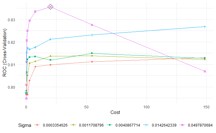 SVMR tuning parameters