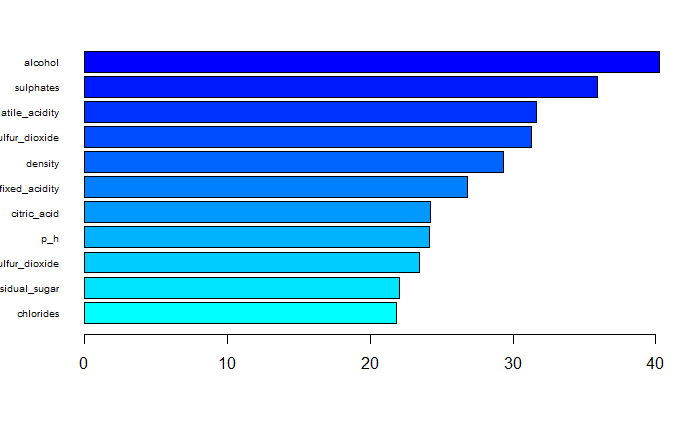 Variable importance